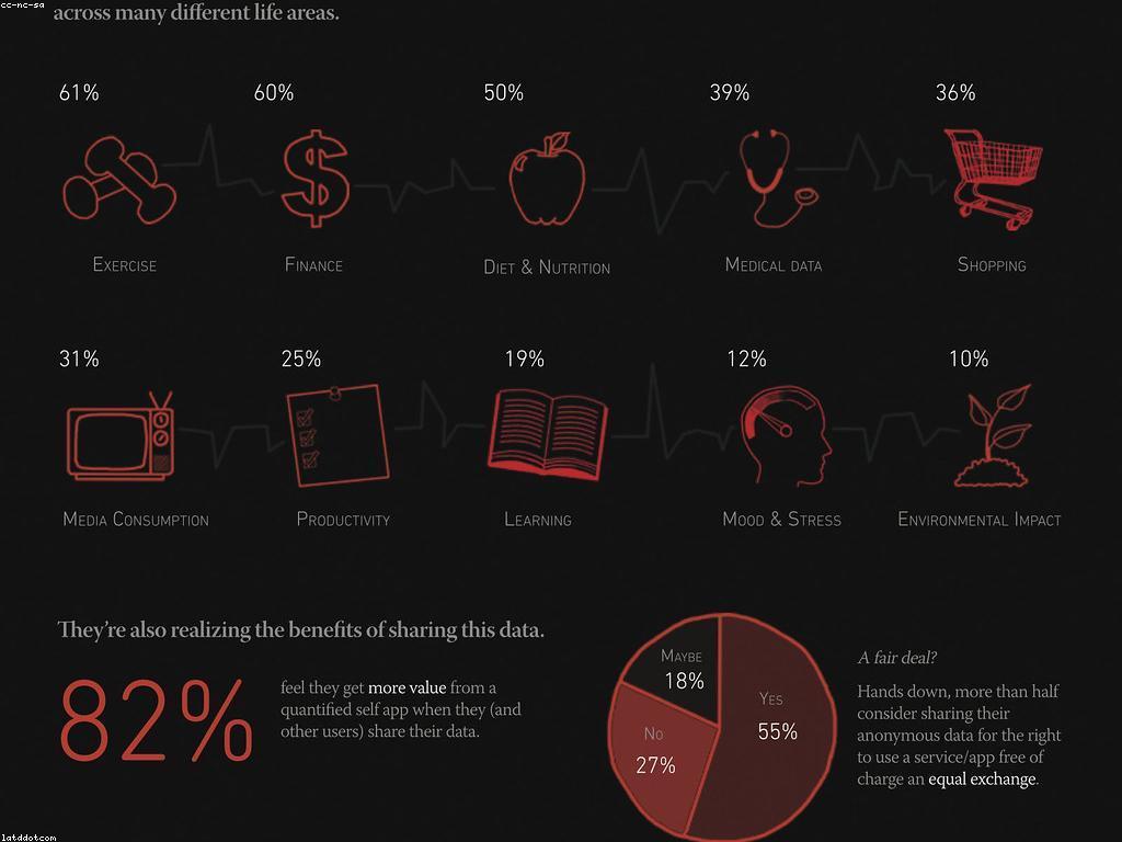 យុទ្ធសាស្ត្រល្អសម្រាប់ការលូតលាស់ផ្ទាល់ខ្លួន